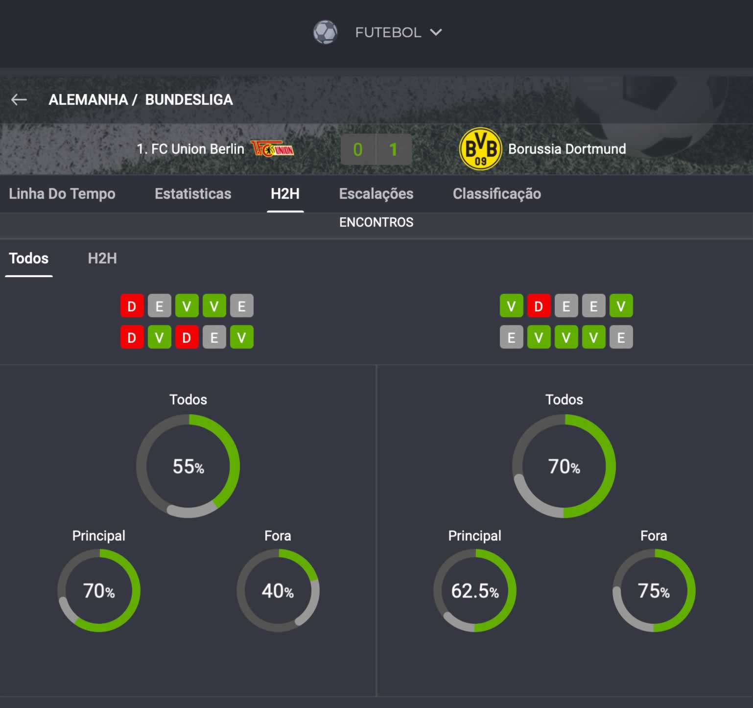 quanto foi o jogo do grêmio de hoje
